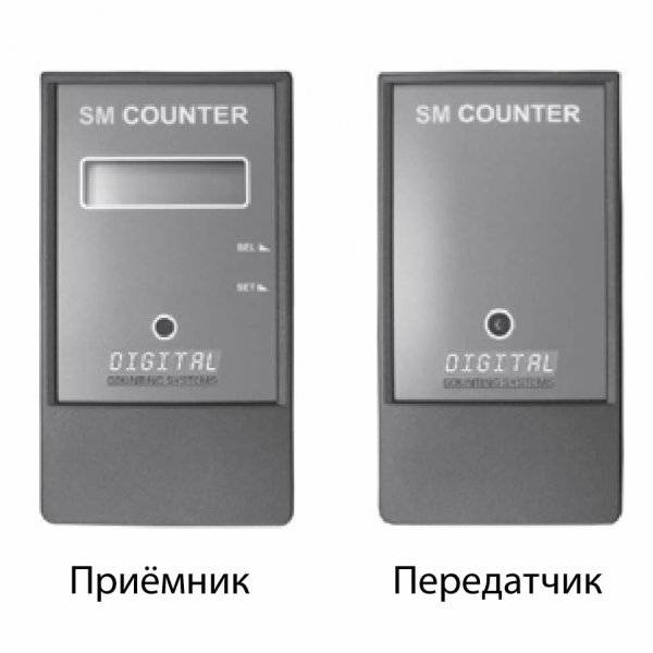   SM Counter  (   )